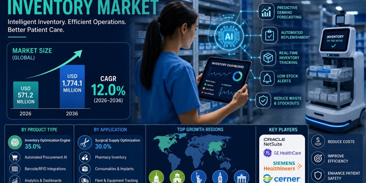 Hospitals Accelerate Adoption of AI Inventory Optimization Platforms to Reduce Costs and Improve Supply Chain Efficiency