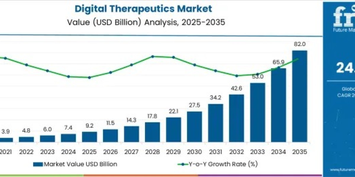 Digital Therapeutics Demand Surges with Chronic Disease Burden