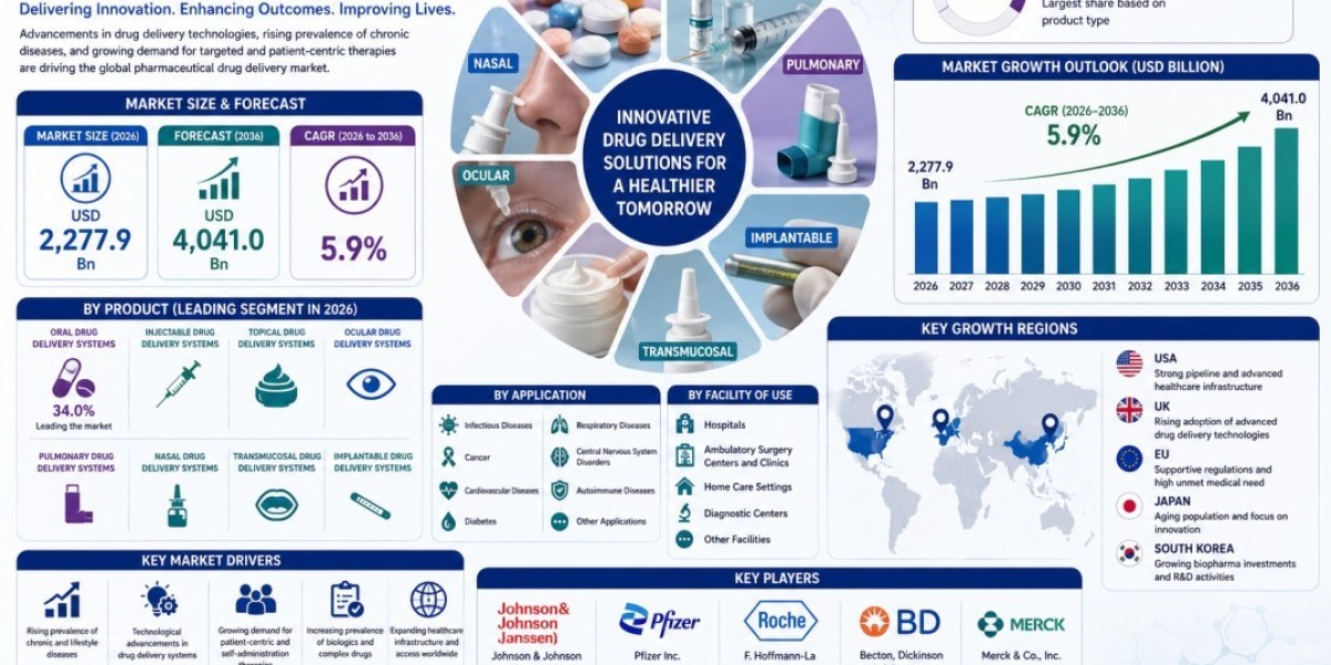 Pain Management Devices Market to Reach Significant Growth by 2036 Amid Rising Demand for Non-Opioid Therapies