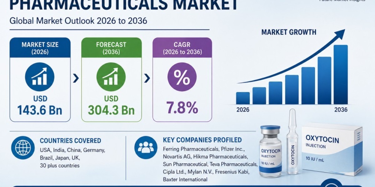 Oxytocic Pharmaceuticals Market: Global Industry Analysis, Market Dynamics, and Strategic Outlook Through 2036