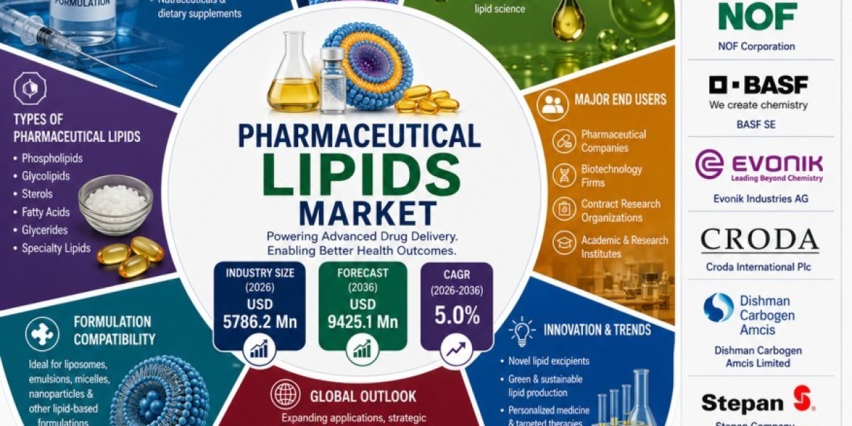 Pharmaceutical Lipids Market Growth Driven by Rising Demand for Lipid-Based Drug Delivery Systems