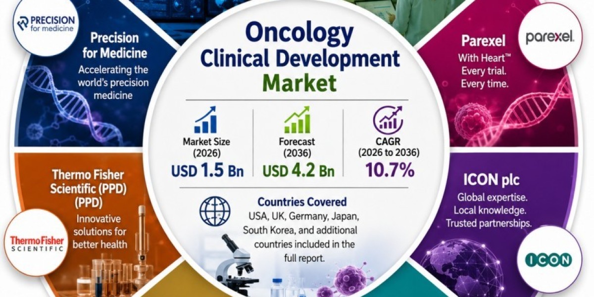 Oncology CRO Market Landscape: Growth Trends in Clinical Development Outsourcing