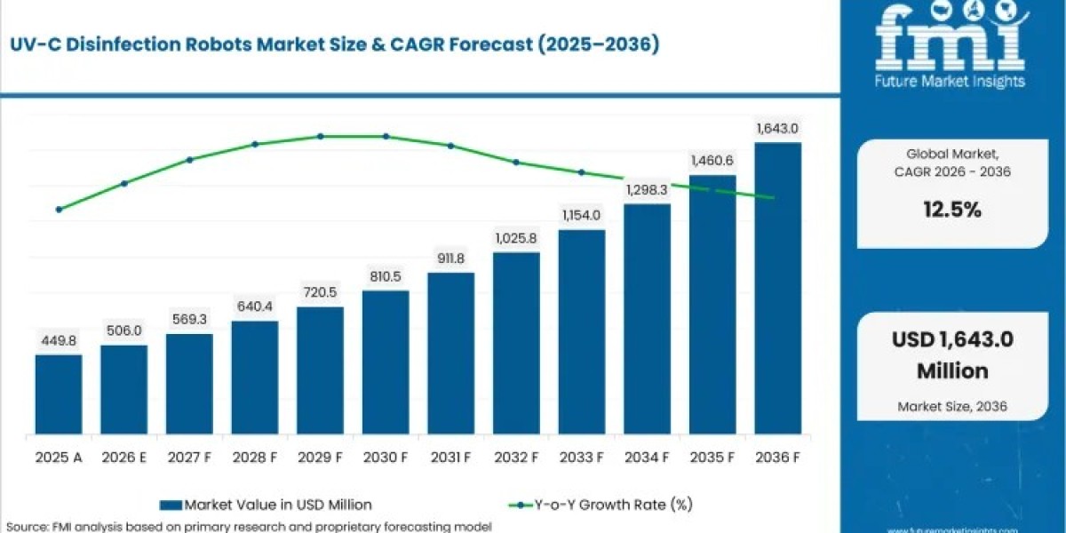 Latin America UV-C Disinfection Robots Market: Emerging Opportunities & Challenges